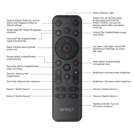 EMEET Remote Control R2