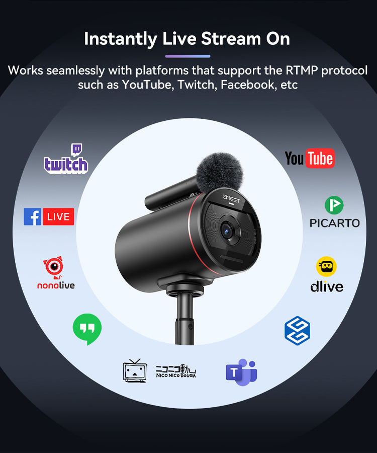 Obs Studio How To Connect Canon Camera To Laptop For Live
